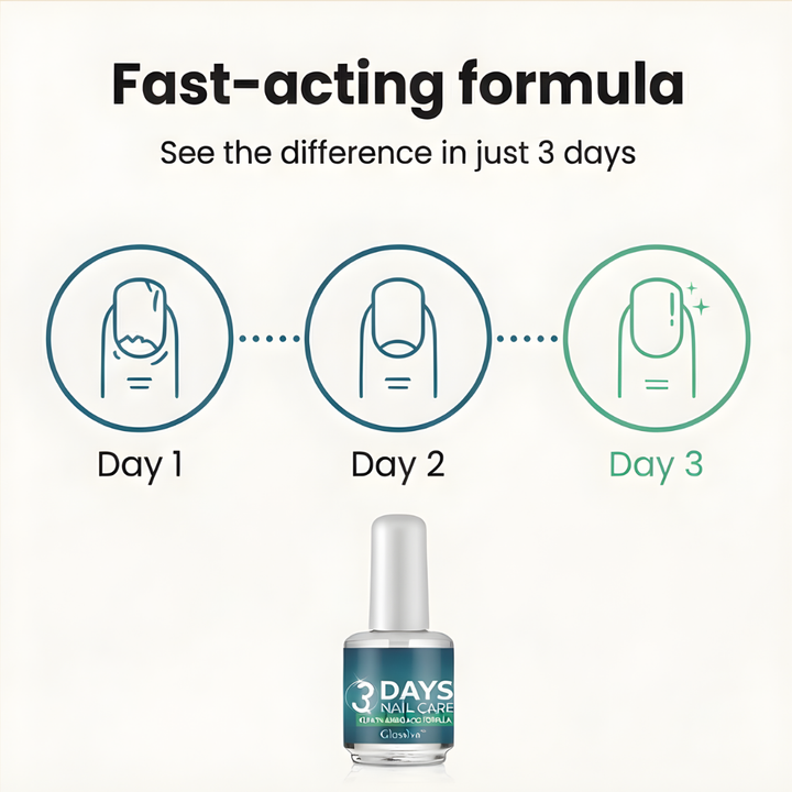 Glossiva - Keratin Nail and Cuticle Oil